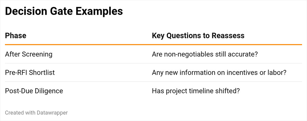 Decision Gate Examples