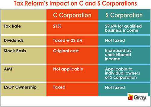 Nytimes Tax Reform Chart