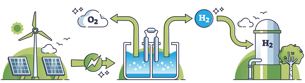 Canada's Leading Role in the Global Hydrogen Industry: Opportunities and Challenges