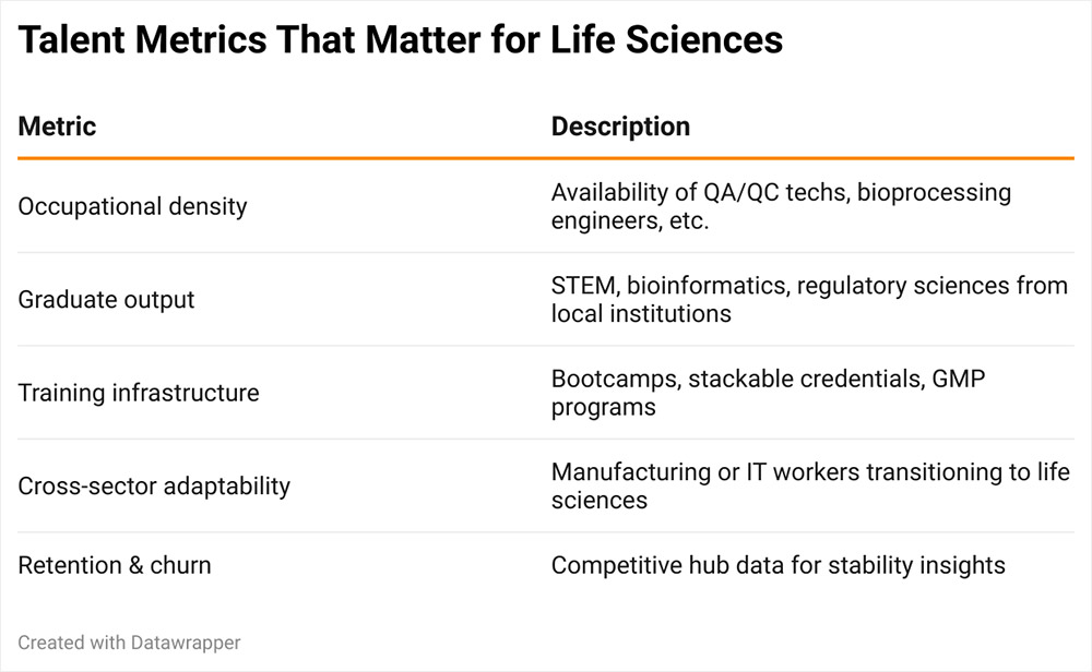 Talent Metrics That Matter for Life Sciences