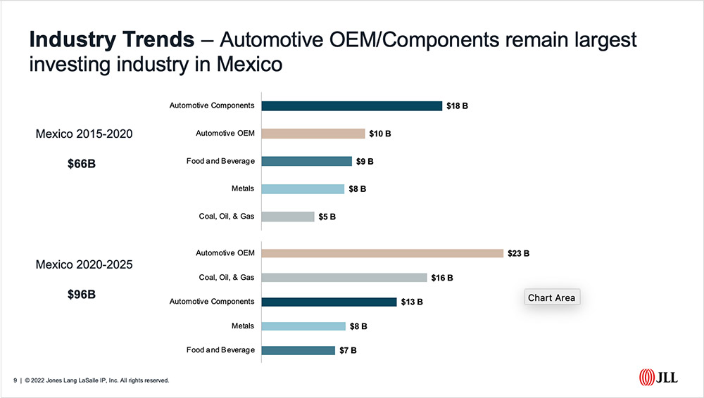 Industry Trends