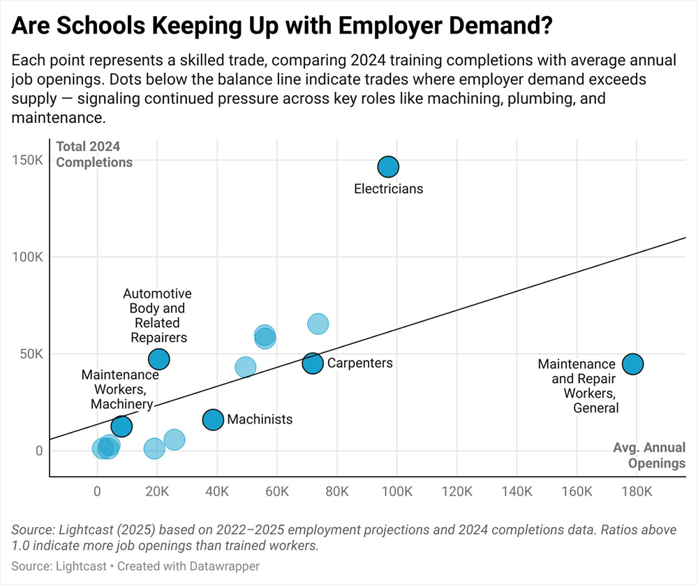 Are Schools Keeping Up with Employer Demand?