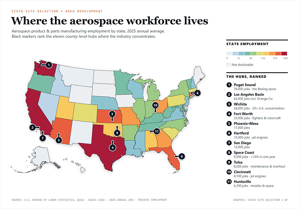 Aerospace product & parts manufacturing employment by state, 2025 annual average. Black markers rank the eleven county-level hubs where the industry concentrates. Source: U.S. Bureau of Labor Statistics, QCEW · NAICS 3364 · 2025 annual avg. · private employment;
Graphic: Vista Site Selection