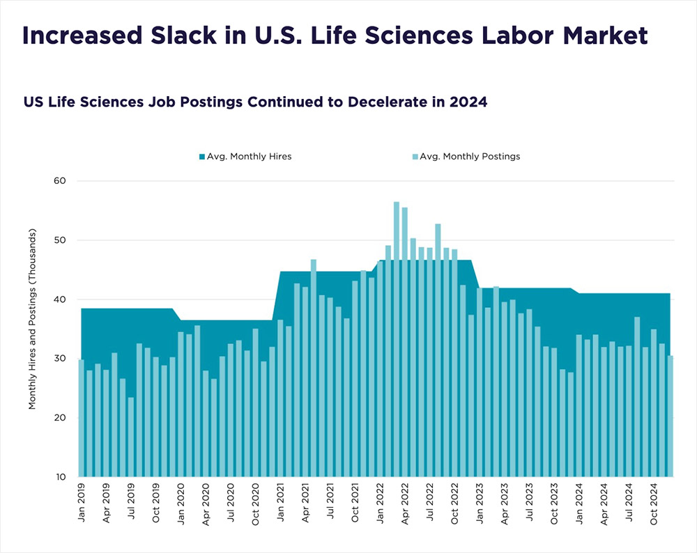 Source: Lightcast, Cushman & Wakefield
