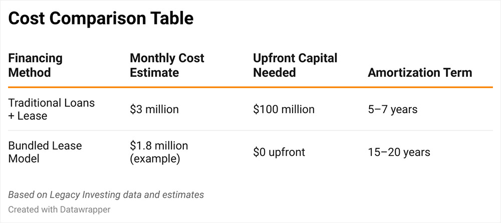 Cost Comparison Table