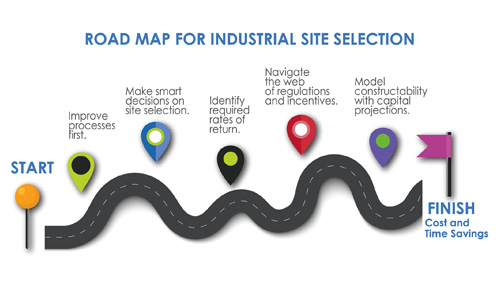 A Disciplined Road Map for Industrial Site Selection - Area Development