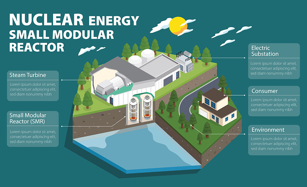 Nuclear Energy SMR