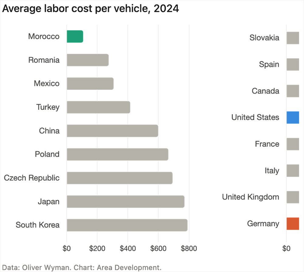 Average Labor Cost per Vehicle, 2024