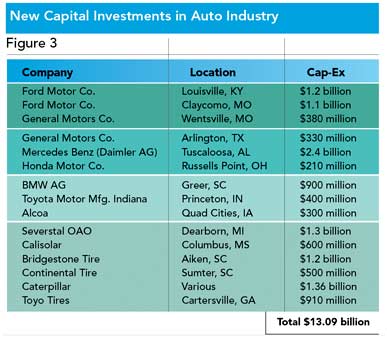 automotive industry