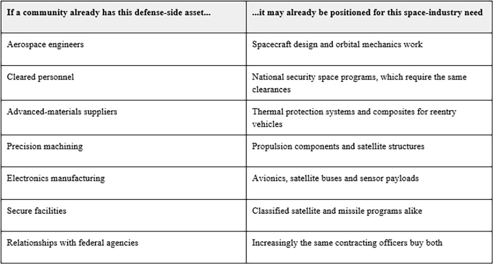 Defense Side Asset