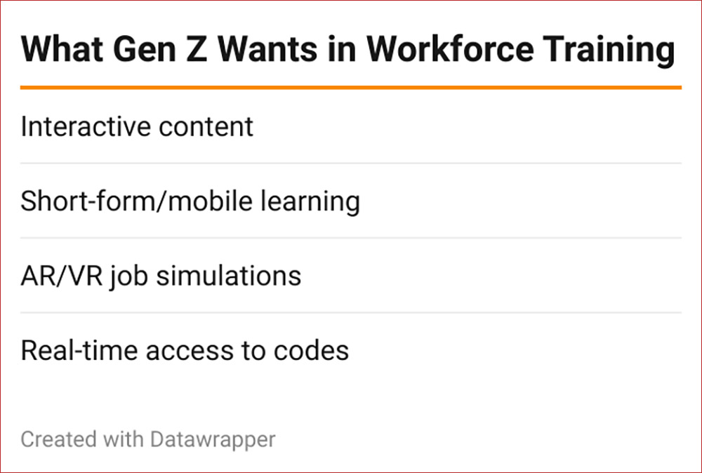 What Gen Z Wants in Workforce Training