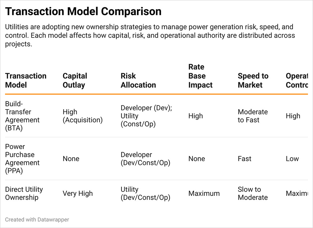 Transaction Model Comparison