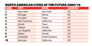 North American Cities of the Future 2009/10