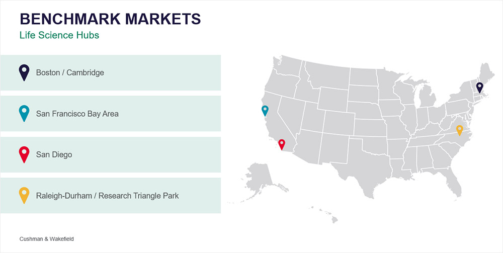 Life Science Hubs
