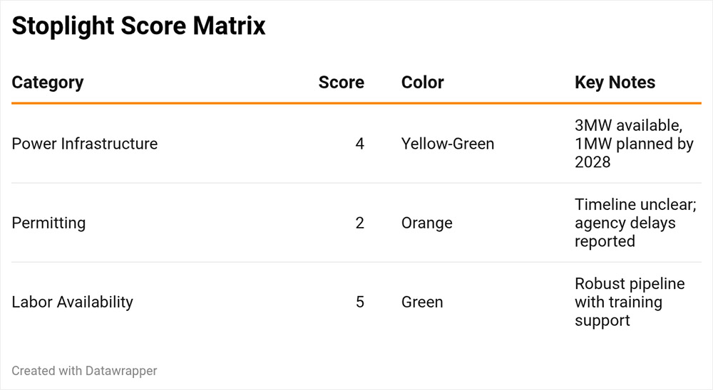 Spotlight Score Matrix