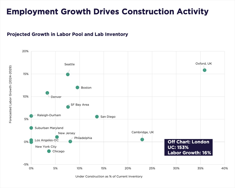 Source: Lightcast, Cushman & Wakefield Research