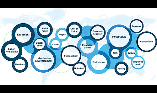 People analytics is defined by understanding a market through the dynamic interaction of a variety of economic indicators.